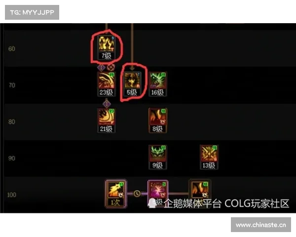 鬼泣刷图加点攻略,地下城第三季必备 鬼泣刷图加点攻略,地下城第三季必备